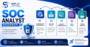 SOC Analyst Roadmap: Skills, Tools & Career Path | SIRI AI TECH HUB