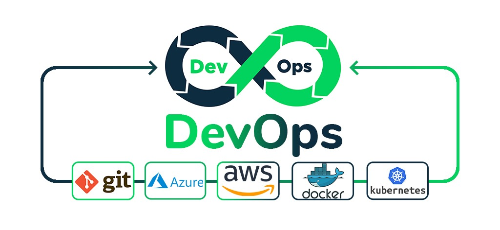 Students learning DevOps tools including Docker, Kubernetes, Azure DevOps, Terraform, Jenkins, and CI/CD at SIRI AI TECH HUB.